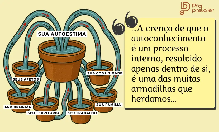 Texto Identidades em redes - Blog Pra Preto Psi